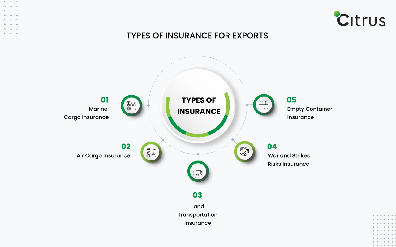 Types of Insurance for Exports, Citrus freight